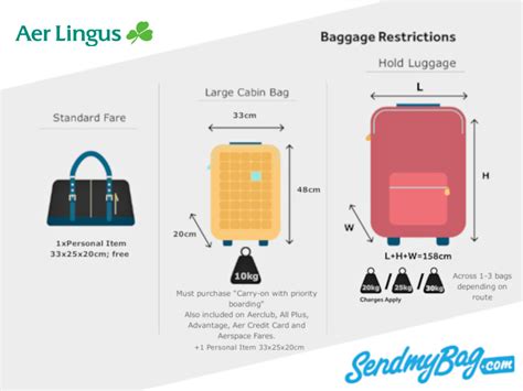 aer lingus baggage dimensions|aer lingus cabin bag size.